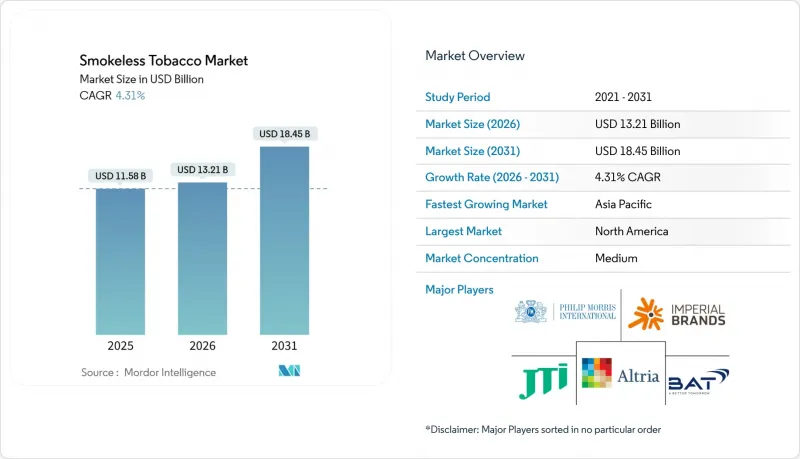 Smokeless Tobacco-Market-IMG1