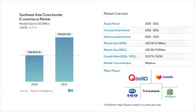Southeast Asia Cross-border E-commerce-Market-IMG1