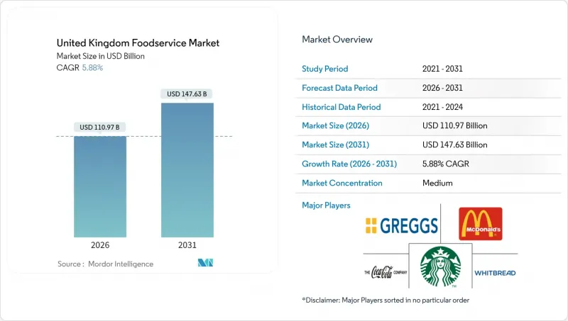 United Kingdom Foodservice-Market-IMG1