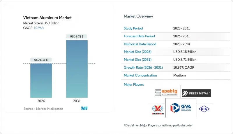 Vietnam Aluminum-Market-IMG1