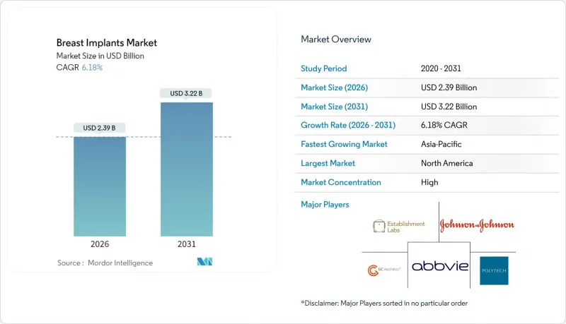 Breast Implants-Market-IMG1
