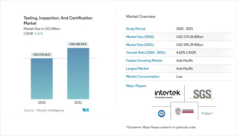 Testing, Inspection, And Certification-Market-IMG1