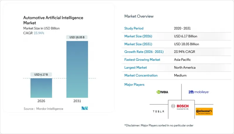 Automotive Artificial Intelligence-Market-IMG1