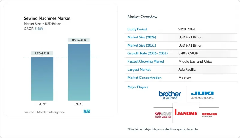 Sewing Machines-Market-IMG1