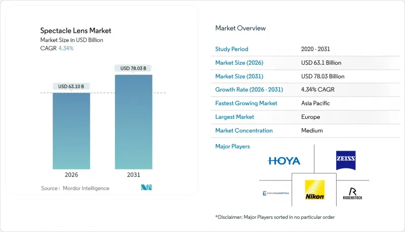Spectacle Lens-Market-IMG1