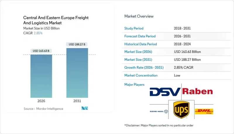 Central And Eastern Europe Freight And Logistics-Market-IMG1