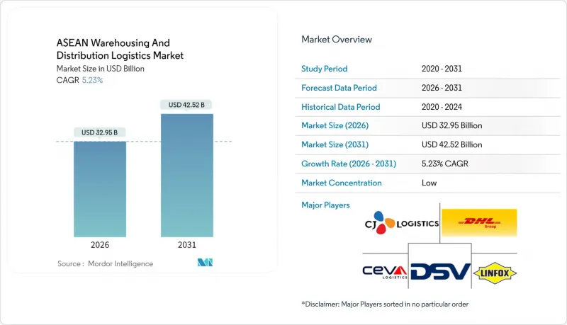 ASEAN Warehousing And Distribution Logistics-Market-IMG1