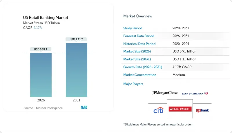 US Retail Banking-Market-IMG1
