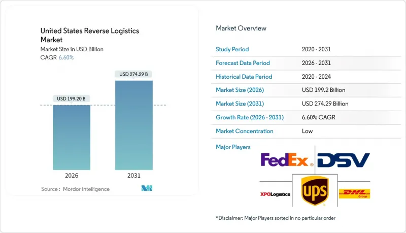 United States Reverse Logistics-Market-IMG1