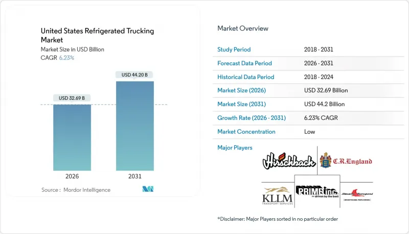 United States Refrigerated Trucking-Market-IMG1