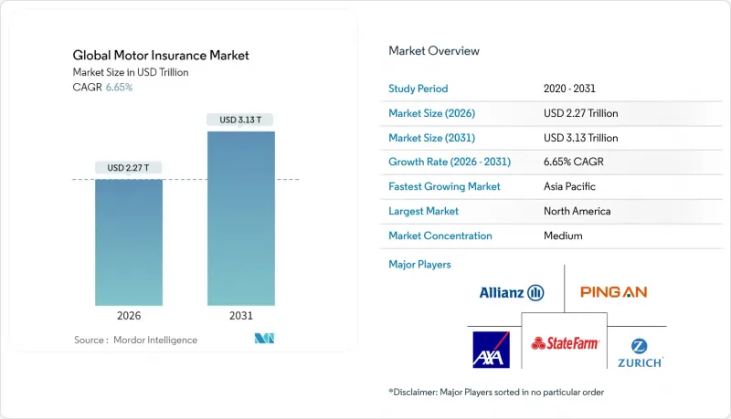 Global Motor Insurance-Market-IMG1