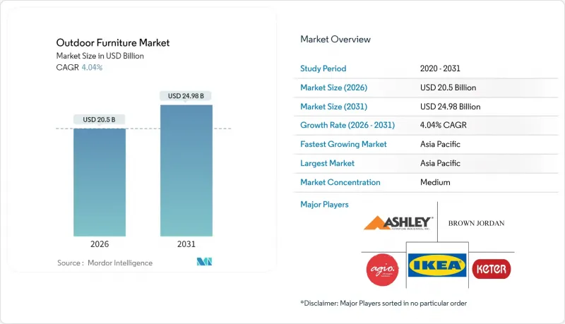 Outdoor Furniture-Market-IMG1