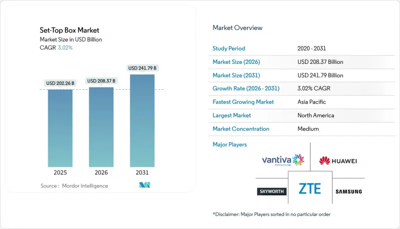 Set-Top Box-Market-IMG1