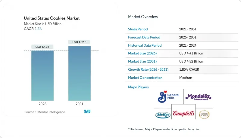 United States Cookies-Market-IMG1