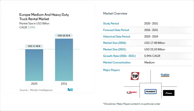 Europe Medium And Heavy Duty Truck Rental-Market-IMG1