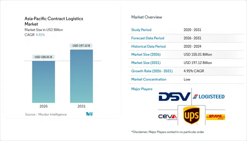 Asia-Pacific Contract Logistics-Market-IMG1