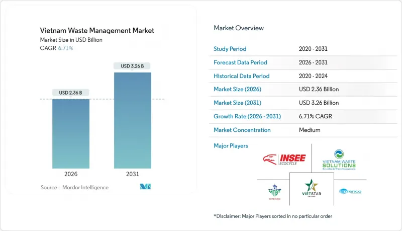 Vietnam Waste Management-Market-IMG1