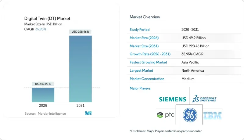 Digital Twin（DT）-Market-IMG1