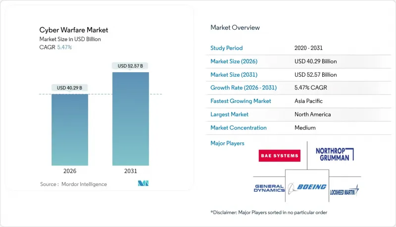 Cyber Warfare-Market-IMG1