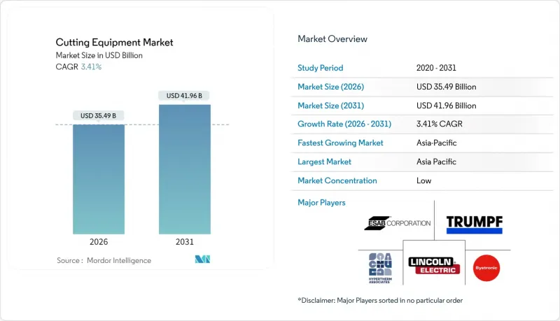 Cutting Equipment-Market-IMG1