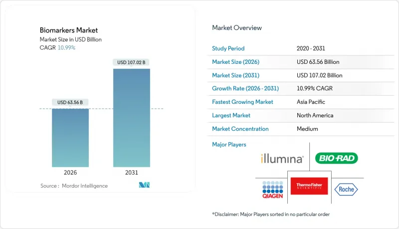 Biomarkers-Market-IMG1