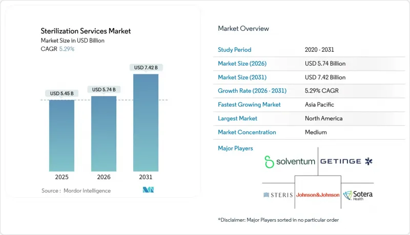 Sterilization Services-Market-IMG1