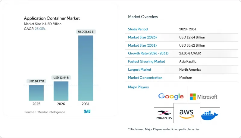 Application Container-Market-IMG1