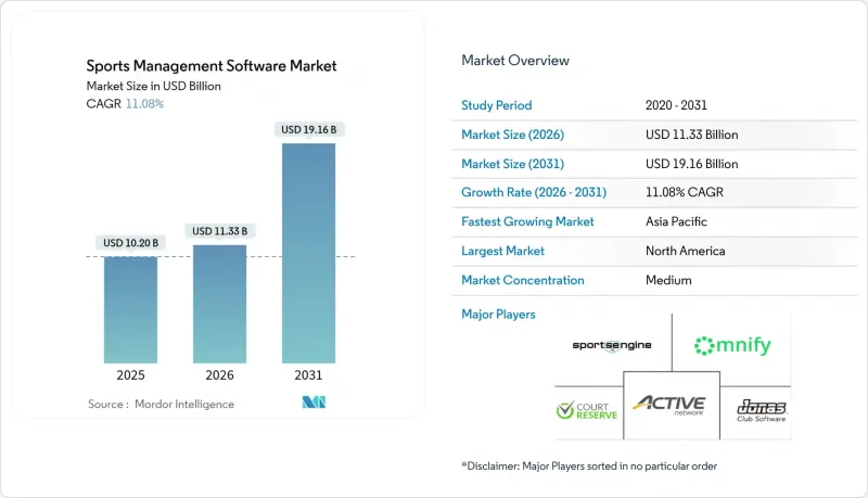 Sports Management Software-Market-IMG1