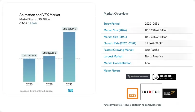 Animation And VFX-Market-IMG1