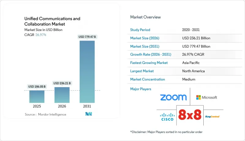Unified Communications And Collaboration-Market-IMG1