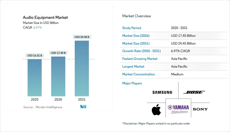 Audio Equipment-Market-IMG1