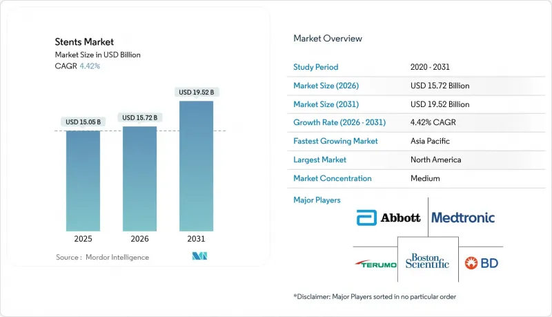 Stents-Market-IMG1