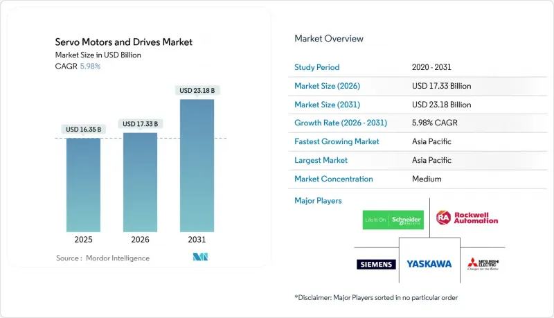 Servo Motors And Drives-Market-IMG1