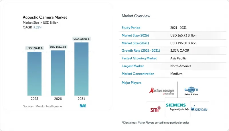 Acoustic Camera-Market-IMG1
