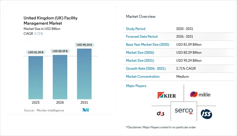 United Kingdom（UK）Facility Management-Market-IMG1