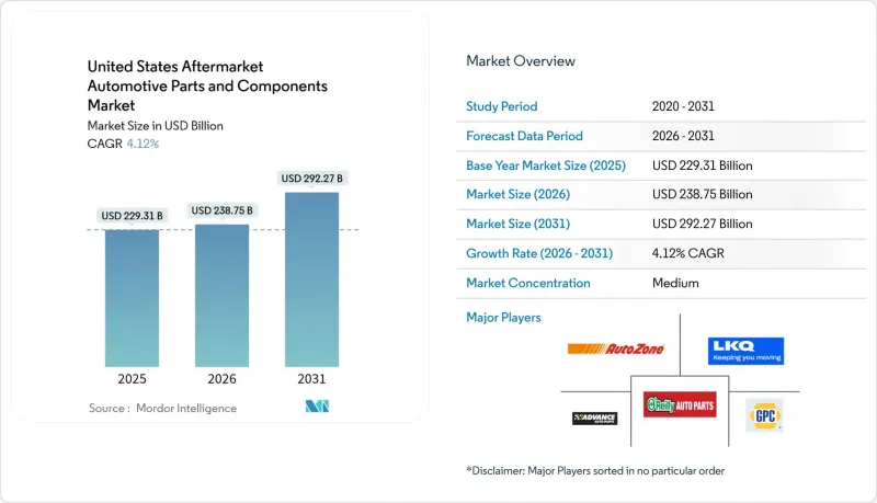 United States Aftermarket Automotive Parts And Components-Market-IMG1