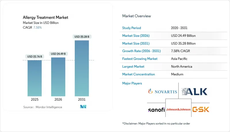 Allergy Treatment-Market-IMG1