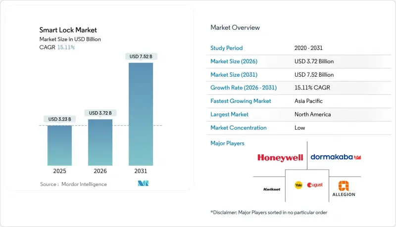 Smart Lock-Market-IMG1