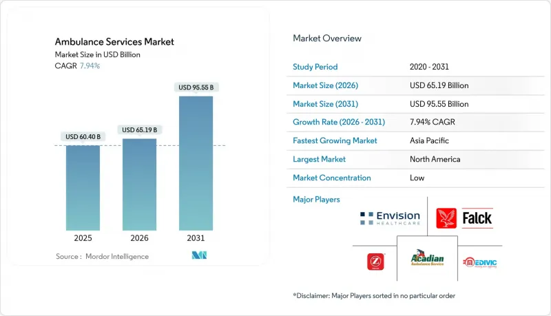 Ambulance Services-Market-IMG1