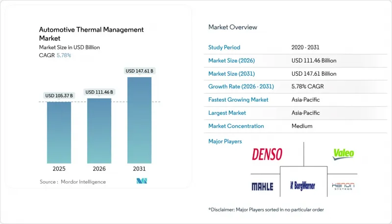 Automotive Thermal Management-Market-IMG1