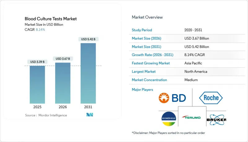 Blood Culture Tests-Market-IMG1