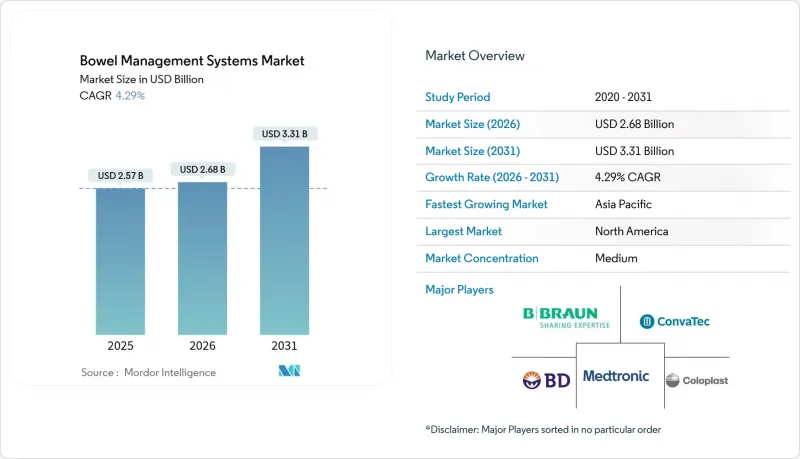 Bowel Management Systems-Market-IMG1
