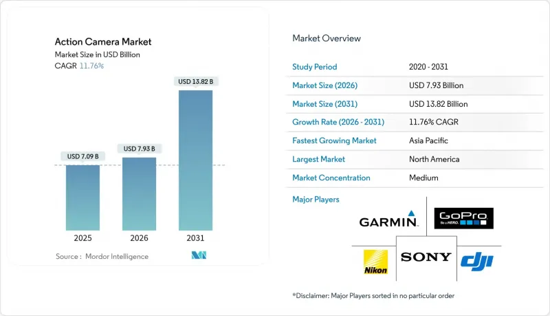 Action Camera-Market-IMG1