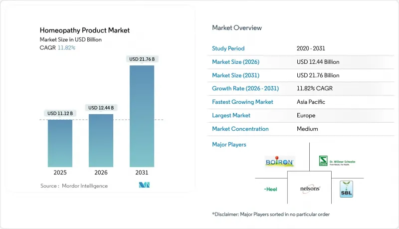 Homeopathy Product-Market-IMG1