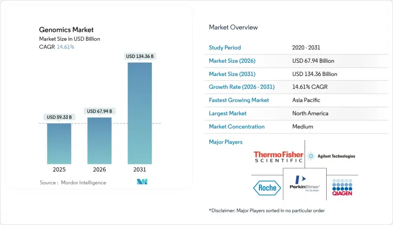 Genomics-Market-IMG1