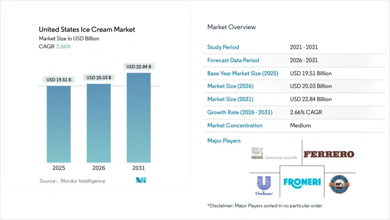United States Ice Cream-Market-IMG1