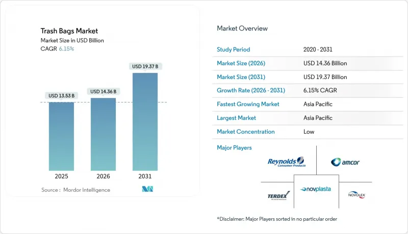 Trash Bags-Market-IMG1