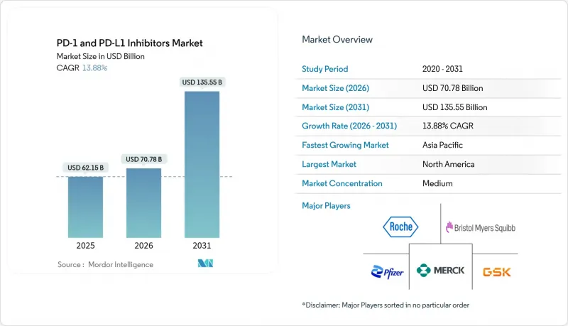 PD-1 And PD-L1 Inhibitors-Market-IMG1