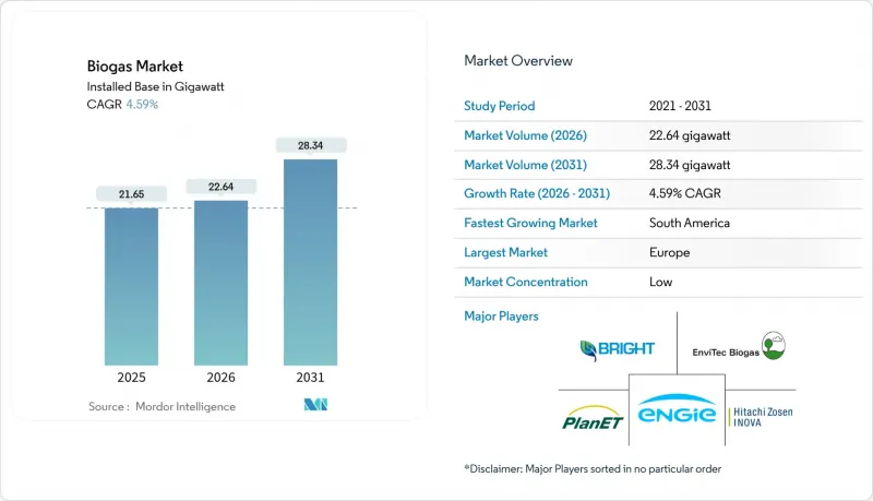 Biogas-Market-IMG1