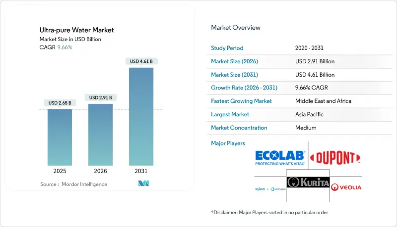 Ultra-pure Water-Market-IMG1